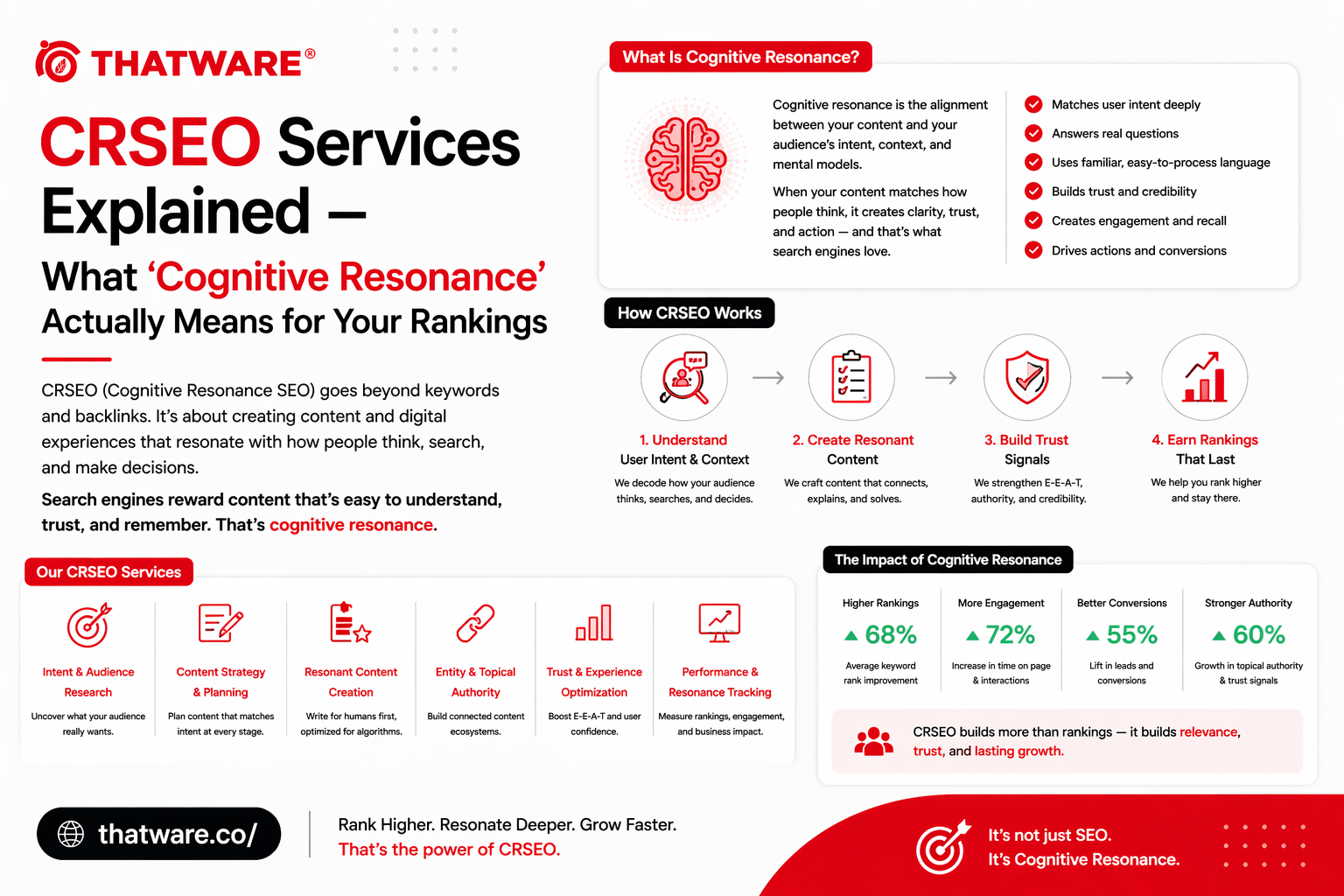 crseo services